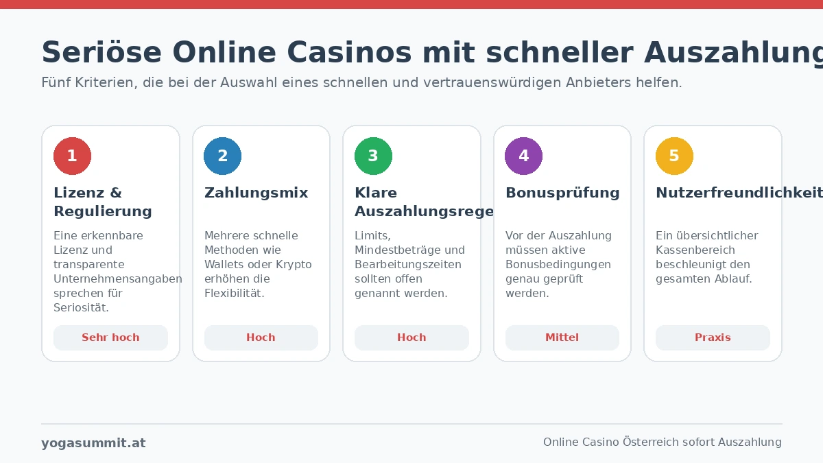 seriöse online casinos schnelle auszahlung kriterien