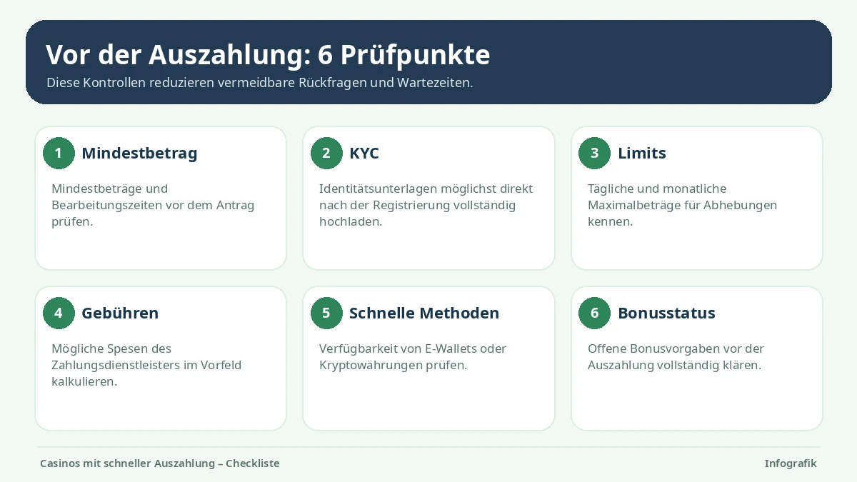 Casinos mit schneller Auszahlung: Prüfpunkte vor dem Antrag